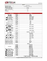 Preview for 39 page of ITech IT6121B User Manual