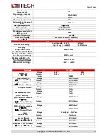 Preview for 40 page of ITech IT6121B User Manual