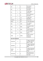 Preview for 88 page of ITech IT8000 Series Programming Manual