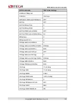 Preview for 183 page of ITech IT8000 Series Programming Manual