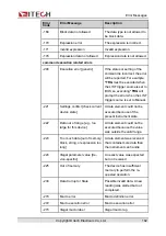 Preview for 195 page of ITech IT8000 Series Programming Manual