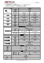 Preview for 81 page of ITech IT8700 Series Manual