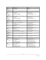 Preview for 27 page of Itelco Industry SLS-SLH Service Manual