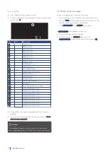 Preview for 28 page of Itho Daalderop Smartboiler Mono Installation & Use Manual