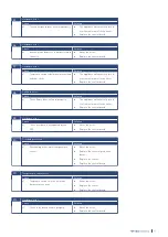 Preview for 31 page of Itho Daalderop Smartboiler Mono Installation & Use Manual