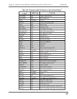 Preview for 67 page of ITI Regency 4724 Installation Manual