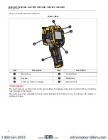 Preview for 12 page of Itm FLUKE Professional Series User Manual