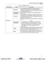 Preview for 23 page of Itm FLUKE Professional Series User Manual