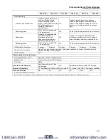 Preview for 53 page of Itm FLUKE Professional Series User Manual