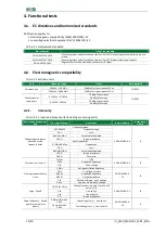 Preview for 12 page of ITR Energetyka Map 6 User Manual And Technical Documentation