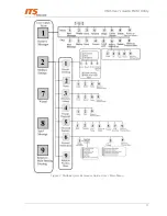 Preview for 19 page of ITS Telecom VME Elite User Manual