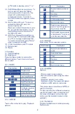 Preview for 6 page of ItsImagical 71011 Manual