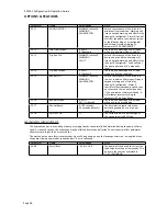 Preview for 99 page of ITT Industries PumpSmart PS200 Configuration & Operation Manual