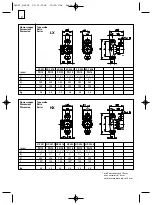 Preview for 3 page of ITT HX 301 Installation And Operating Instructions Manual