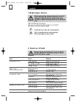 Preview for 33 page of ITT HX 301 Installation And Operating Instructions Manual