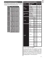 Preview for 25 page of ITT LED 43U-7785(N) Manual