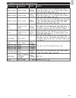 Preview for 27 page of ITT LED 43U-7785(N) Manual