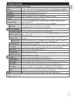 Preview for 51 page of ITT LED 43U-7785(N) Manual