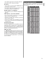 Preview for 57 page of ITT LED 43U-7785(N) Manual