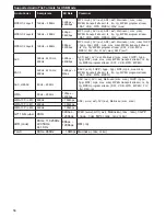 Preview for 60 page of ITT LED 43U-7785(N) Manual