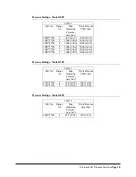 Preview for 13 page of ITT neo-dyn 100p Installation And Operation Manual