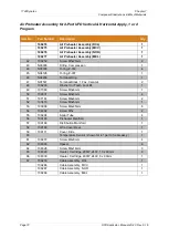 Preview for 72 page of ITW Dynatec DynaFiber UFD Technical Documentation Manual