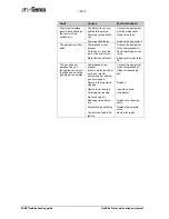 Preview for 30 page of ITW Gema OptiFlex Operating Instructions And Spare Parts List