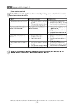 Preview for 81 page of ITW MBM E26 Installation Instructions Manual