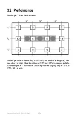 Preview for 17 page of ITW SIMCO ION Aerostat Guardian User Manual