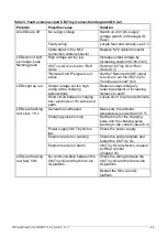 Preview for 65 page of ITW Simco-ION Charge Master Tiny User Manual