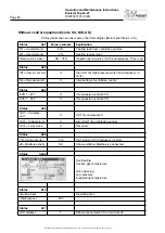 Preview for 26 page of IV Produkt Envistar Top Series Operation And Maintenance