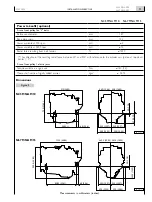 Preview for 11 page of Iveco N45 MNA M10 Installation Directive Manual