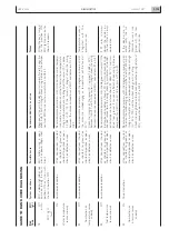 Preview for 103 page of Iveco N60 ENT M37 Technical And Repair Manual