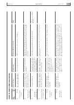 Preview for 109 page of Iveco N60 ENT M37 Technical And Repair Manual