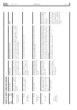 Preview for 110 page of Iveco N60 ENT M37 Technical And Repair Manual