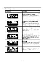 Preview for 15 page of IWAKI PUMPS EH-B10 Instruction Manual