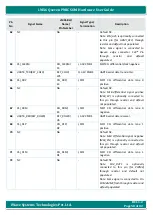 Preview for 58 page of iWave i.MX6 Qseven PMIC SOM Hardware User'S Manual