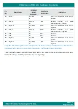 Preview for 59 page of iWave i.MX6 Qseven PMIC SOM Hardware User'S Manual