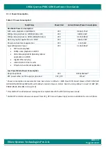 Preview for 68 page of iWave i.MX6 Qseven PMIC SOM Hardware User'S Manual