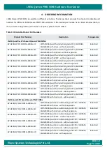 Preview for 74 page of iWave i.MX6 Qseven PMIC SOM Hardware User'S Manual