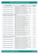 Preview for 75 page of iWave i.MX6 Qseven PMIC SOM Hardware User'S Manual