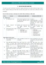 Preview for 78 page of iWave i.MX6 Qseven PMIC SOM Hardware User'S Manual