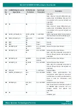 Preview for 28 page of iWave iW-RainboW-G22M Hardware User'S Manual