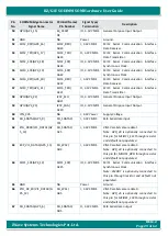 Preview for 29 page of iWave iW-RainboW-G22M Hardware User'S Manual