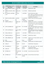 Preview for 30 page of iWave iW-RainboW-G22M Hardware User'S Manual