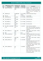 Preview for 31 page of iWave iW-RainboW-G22M Hardware User'S Manual