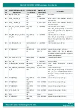 Preview for 33 page of iWave iW-RainboW-G22M Hardware User'S Manual