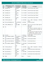 Preview for 34 page of iWave iW-RainboW-G22M Hardware User'S Manual