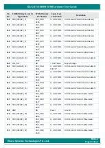 Preview for 35 page of iWave iW-RainboW-G22M Hardware User'S Manual