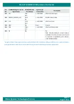 Preview for 37 page of iWave iW-RainboW-G22M Hardware User'S Manual